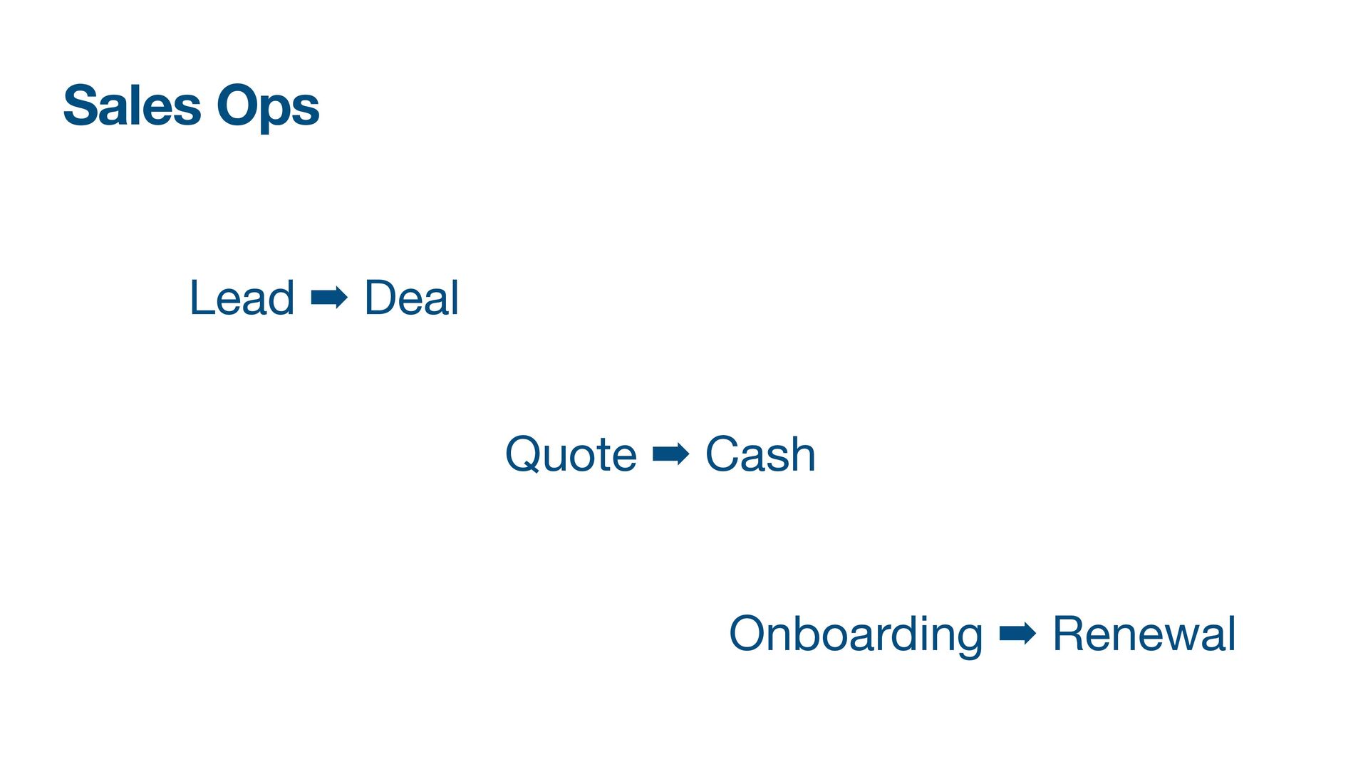 The 4 Ps of Scaling Sales: Product, People, Process, and Pipeline - slide 26