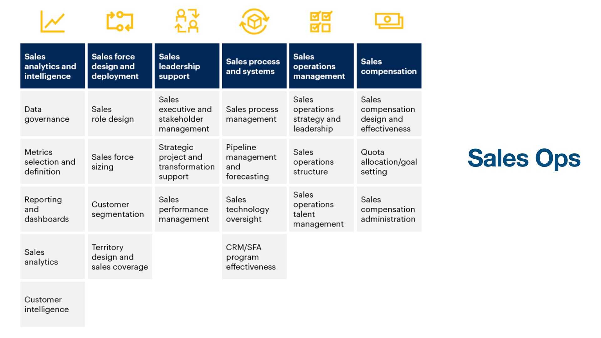 The 4 Ps of Scaling Sales: Product, People, Process, and Pipeline - slide 27