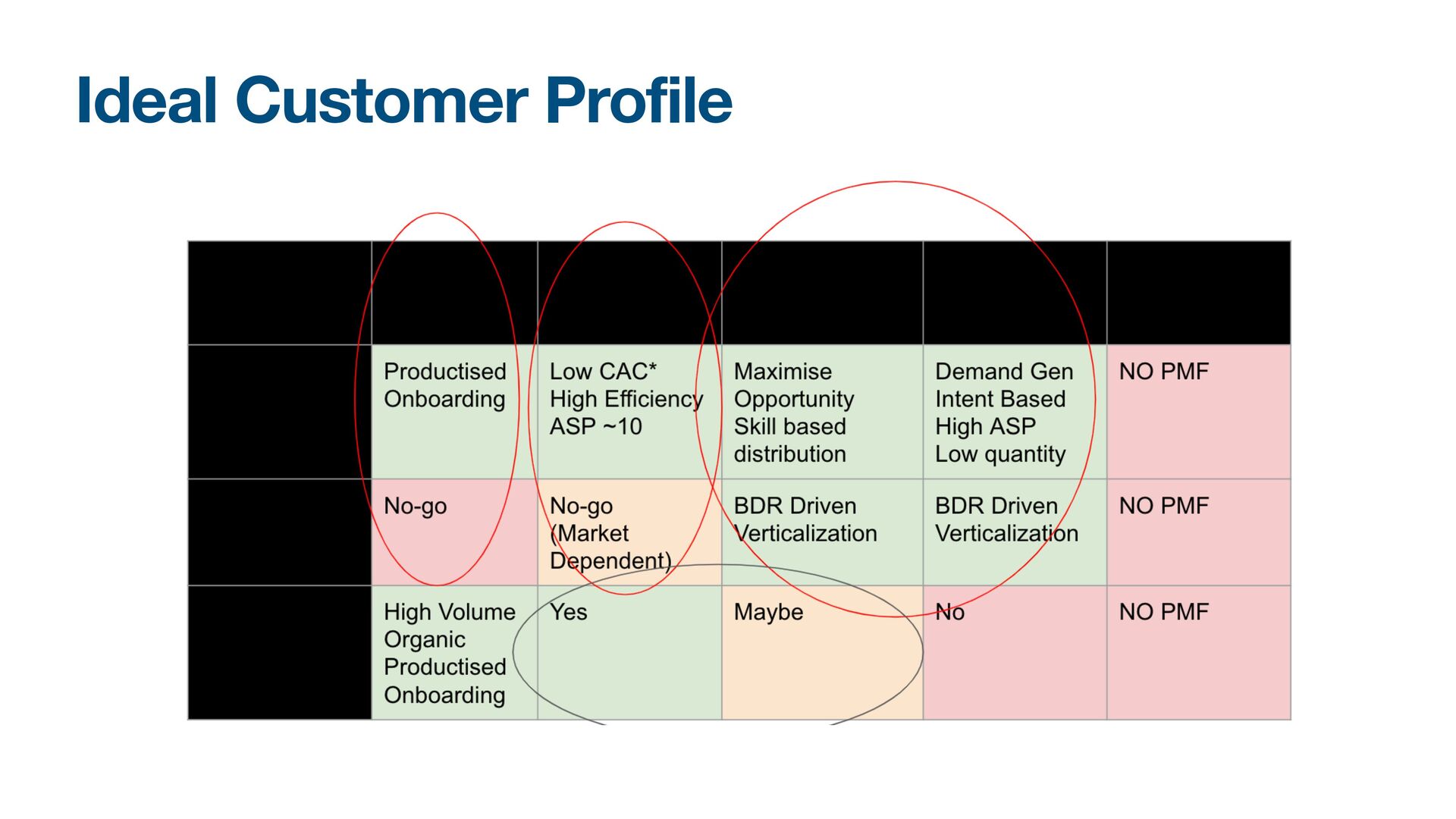 The 4 Ps of Scaling Sales: Product, People, Process, and Pipeline - slide 33