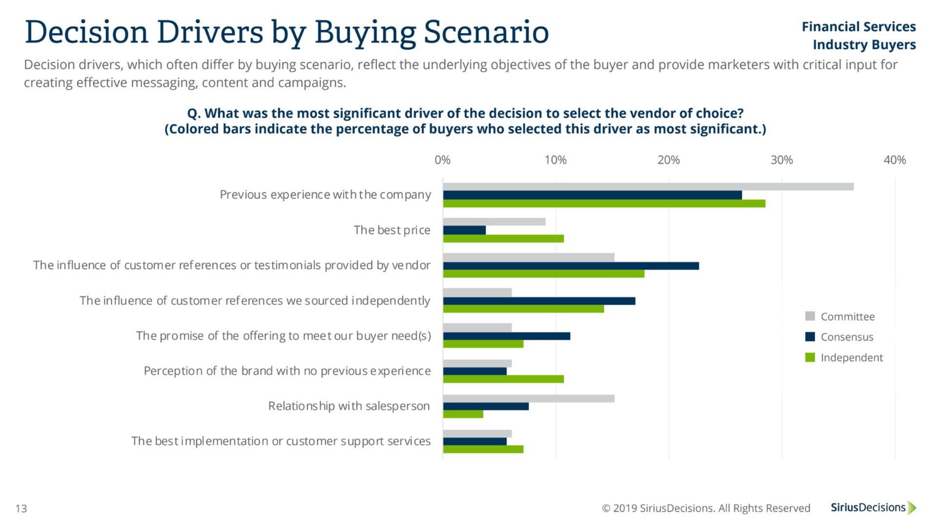 The 4 Ps of Scaling Sales: Product, People, Process, and Pipeline - slide 36