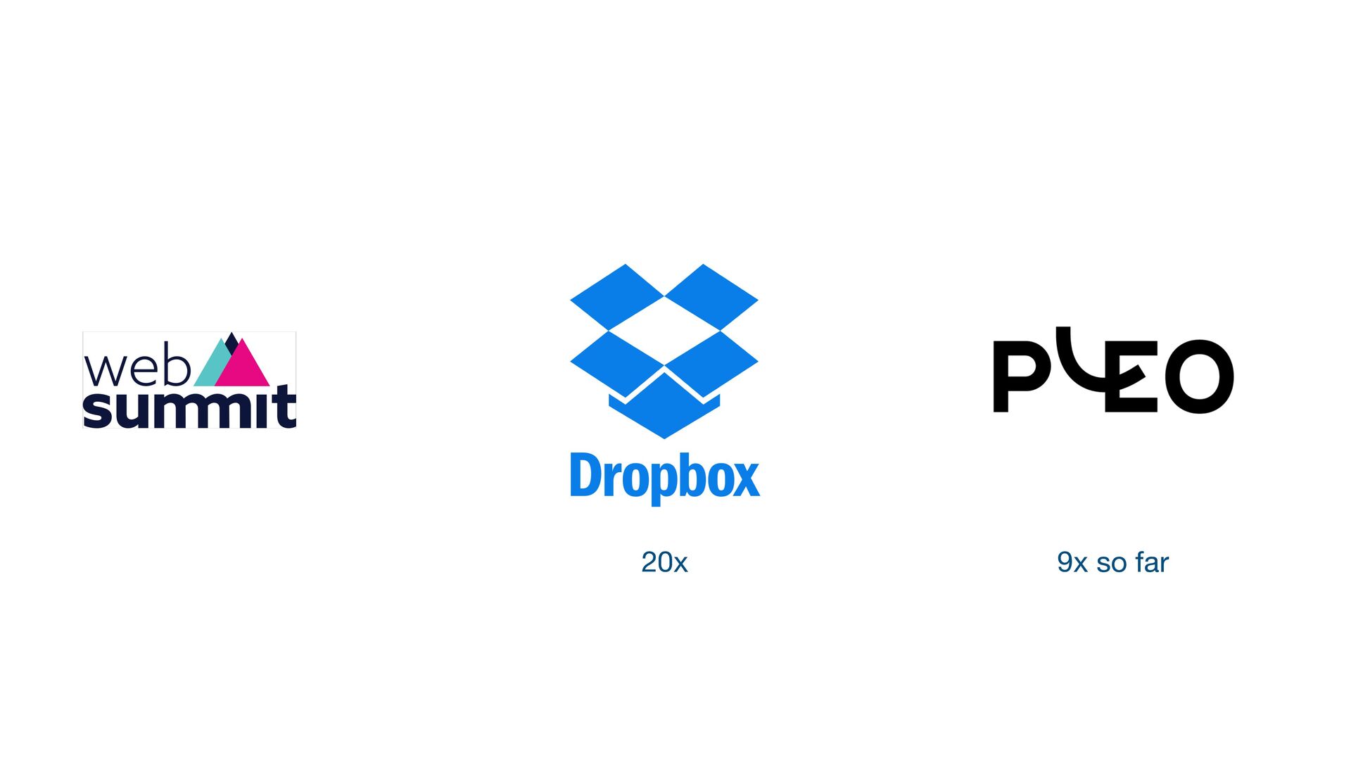 The 4 Ps of Scaling Sales: Product, People, Process, and Pipeline - slide 4