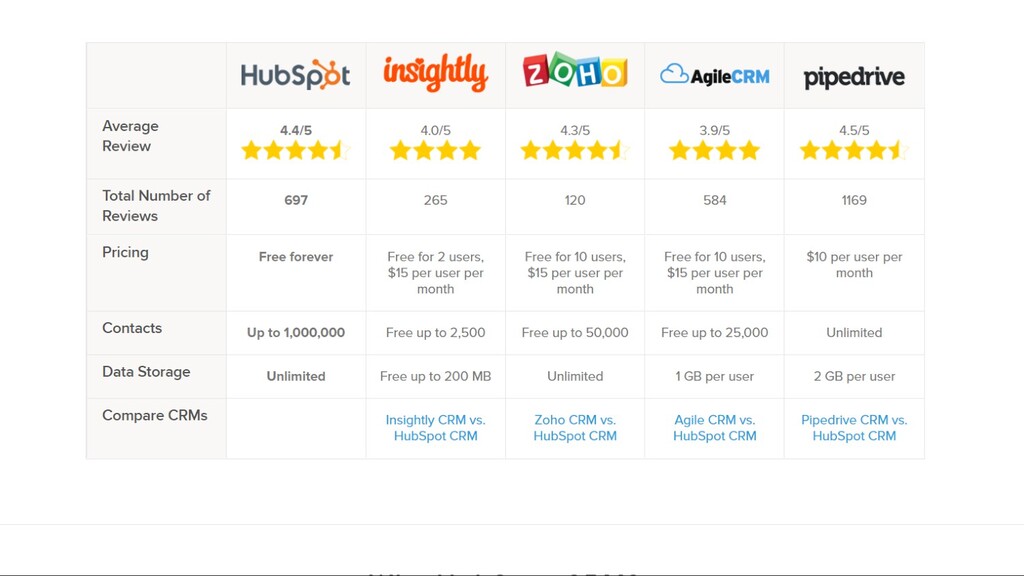 What Happens When An ‘SEO Guy’ Starts Doing PPC? - slide 38