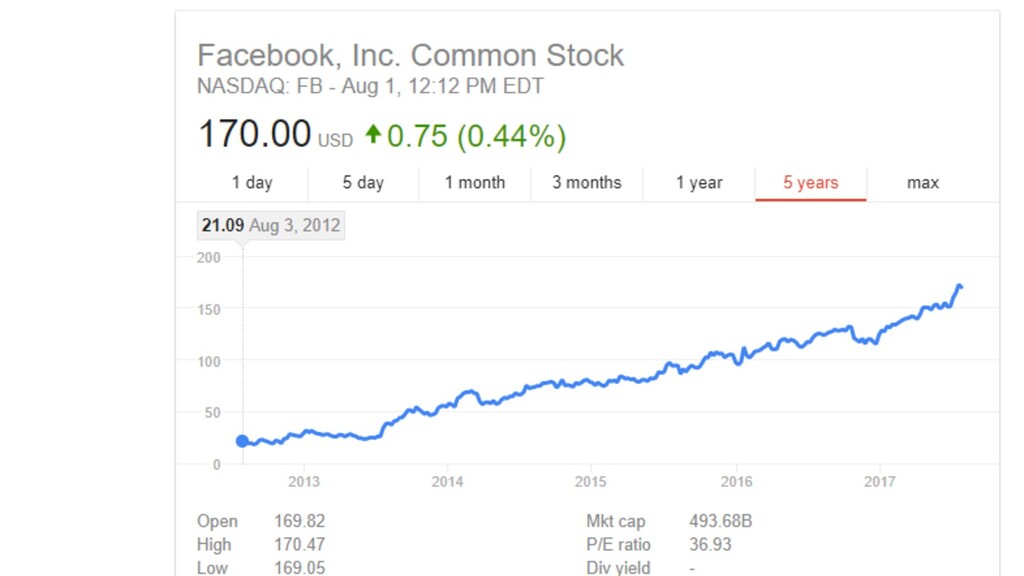 What Happens When An ‘SEO Guy’ Starts Doing PPC? - slide 4