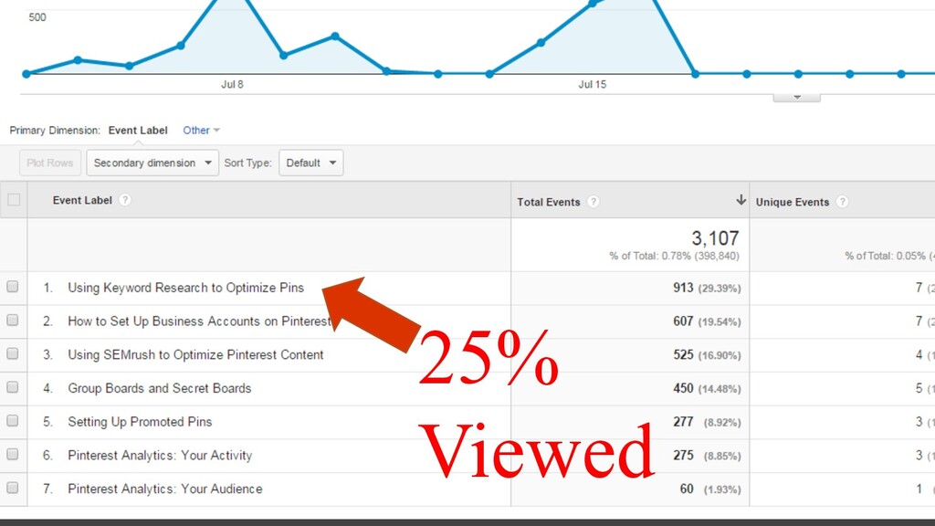 What Happens When An ‘SEO Guy’ Starts Doing PPC? - slide 48