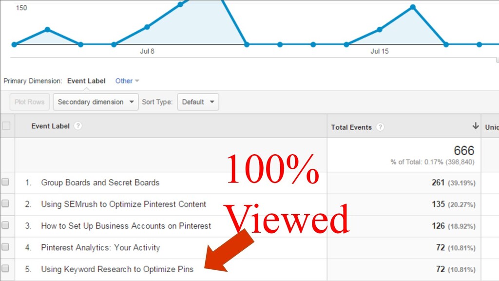 What Happens When An ‘SEO Guy’ Starts Doing PPC? - slide 49