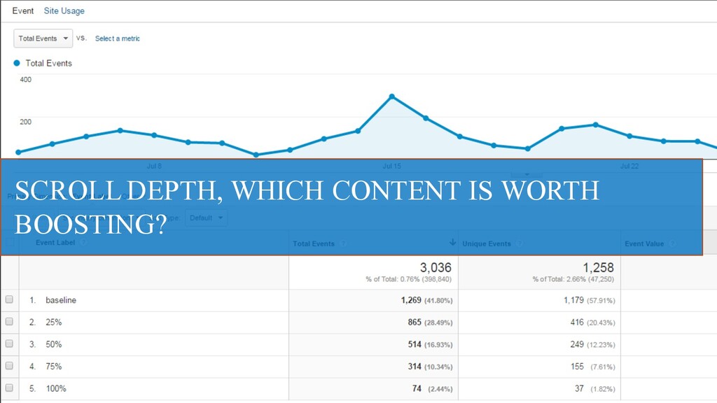 What Happens When An ‘SEO Guy’ Starts Doing PPC? - slide 51