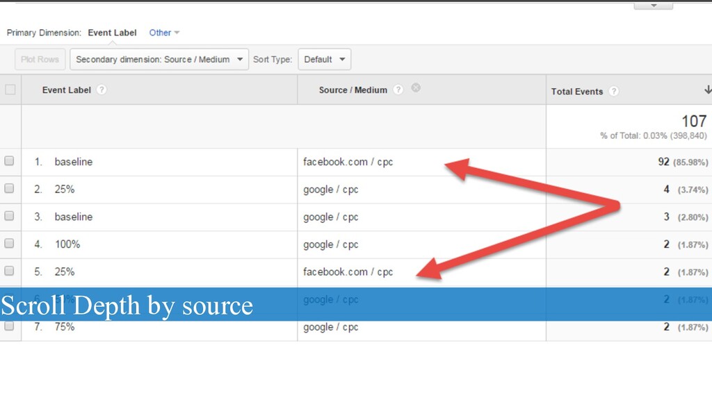 What Happens When An ‘SEO Guy’ Starts Doing PPC? - slide 52