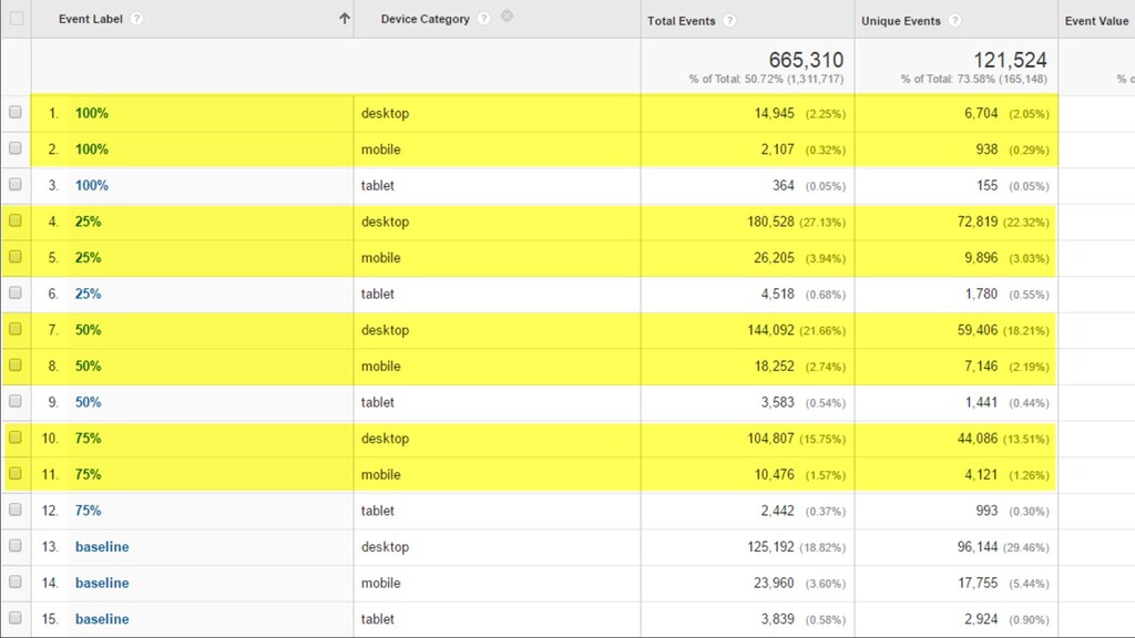 What Happens When An ‘SEO Guy’ Starts Doing PPC? - slide 55