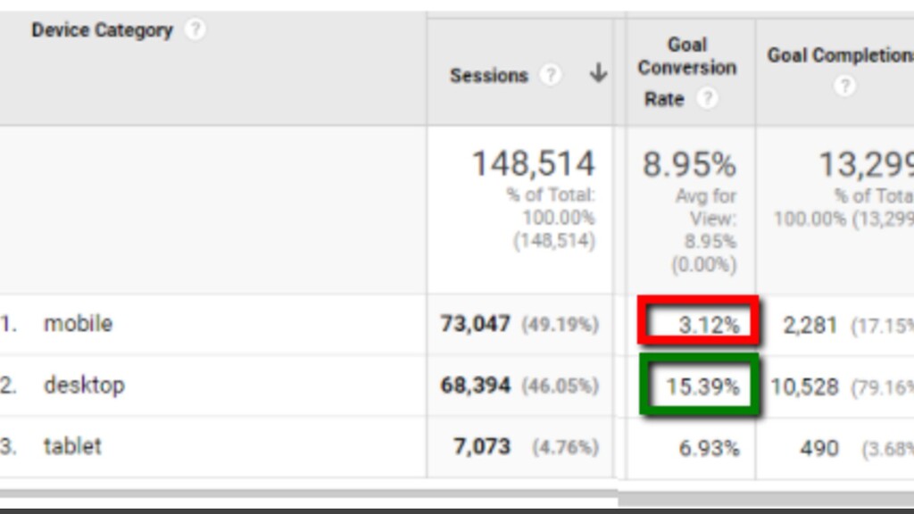 What Happens When An ‘SEO Guy’ Starts Doing PPC? - slide 56