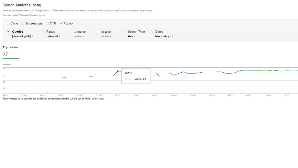 What Happens When An ‘SEO Guy’ Starts Doing PPC? - slide 63
