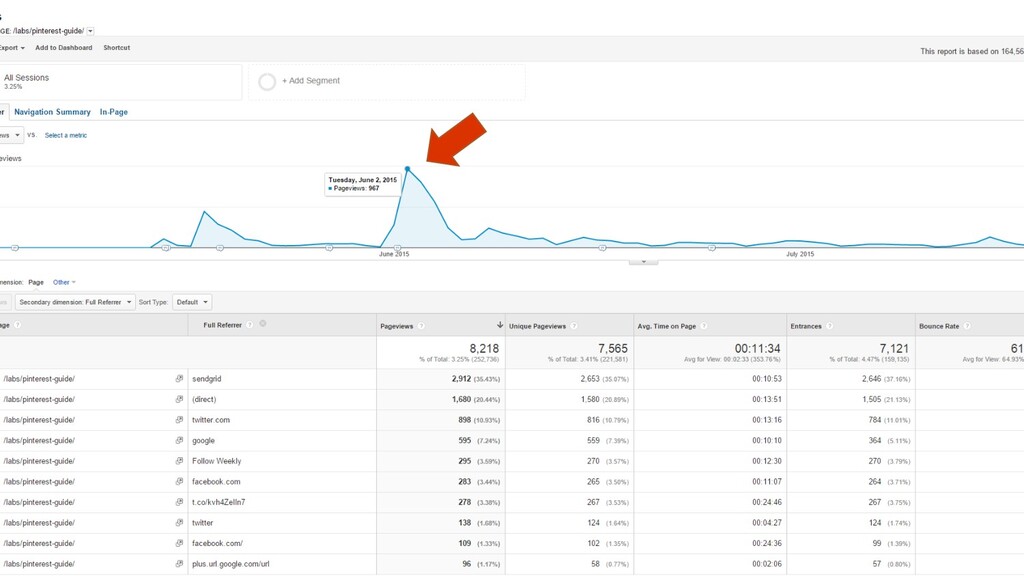 What Happens When An ‘SEO Guy’ Starts Doing PPC? - slide 64