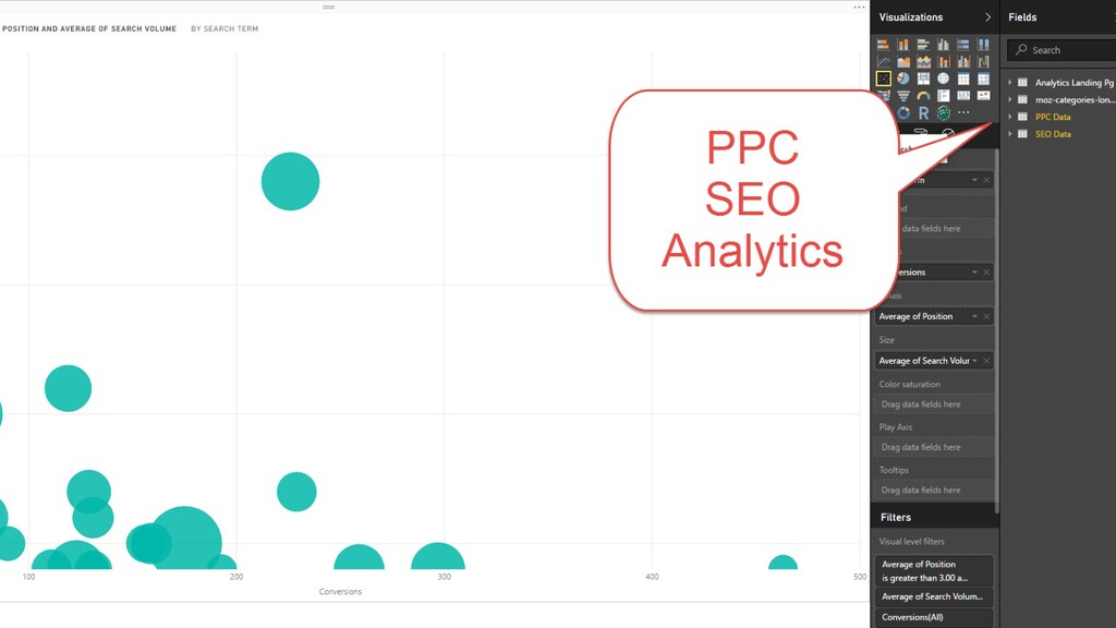 What Happens When An ‘SEO Guy’ Starts Doing PPC? - slide 71