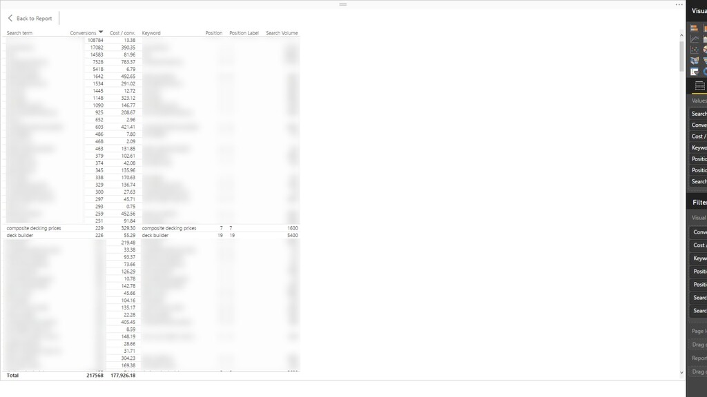 What Happens When An ‘SEO Guy’ Starts Doing PPC? - slide 72