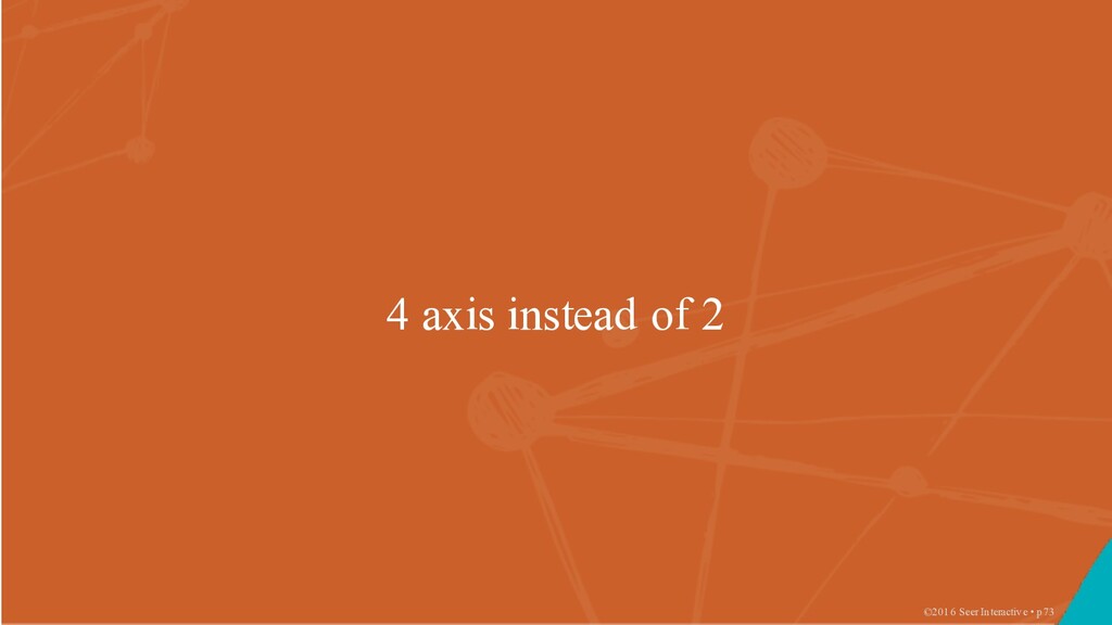 What Happens When An ‘SEO Guy’ Starts Doing PPC? - slide 73
