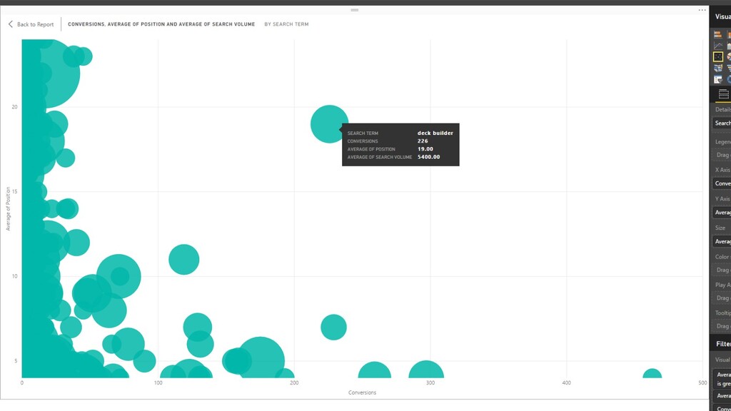What Happens When An ‘SEO Guy’ Starts Doing PPC? - slide 74
