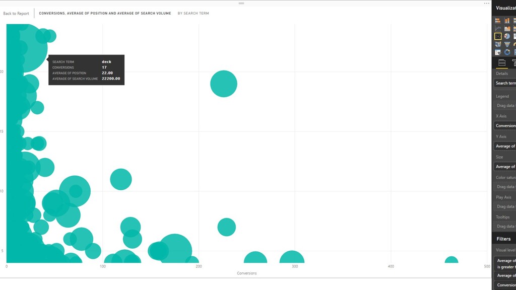 What Happens When An ‘SEO Guy’ Starts Doing PPC? - slide 75