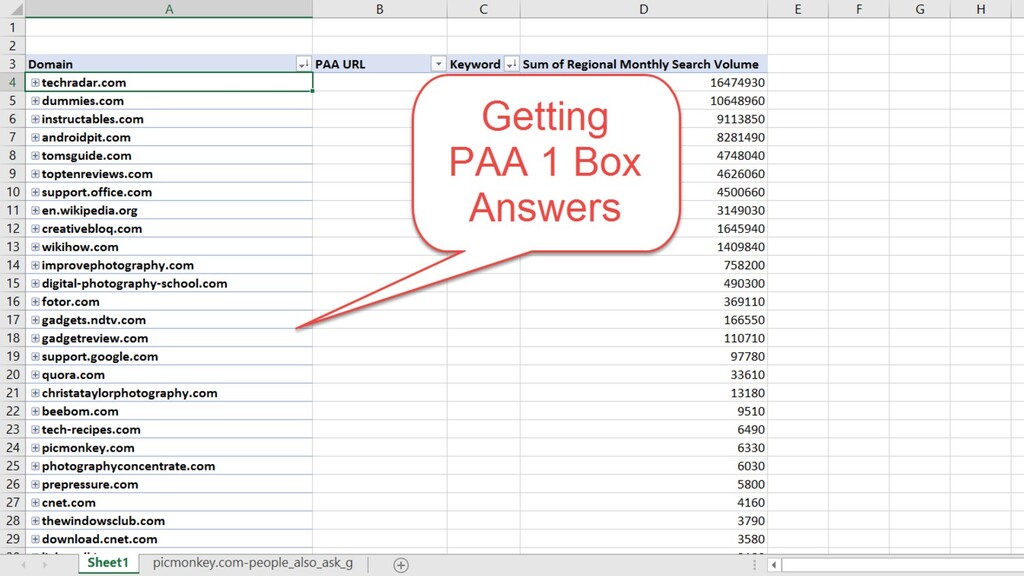 What Happens When An ‘SEO Guy’ Starts Doing PPC? - slide 81