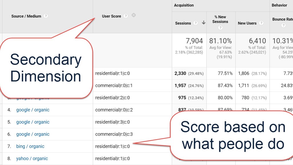 What Happens When An ‘SEO Guy’ Starts Doing PPC? - slide 93