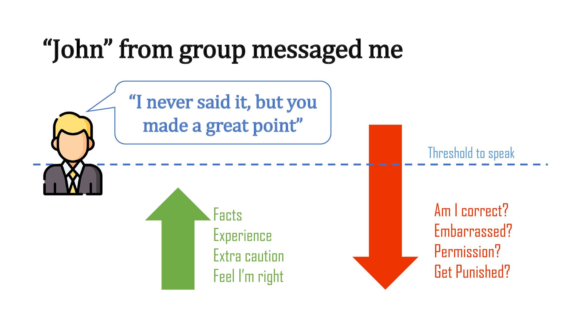 Why Products Fail: The Unspoken Price of Progress with Randeep Sidhu - slide 26
