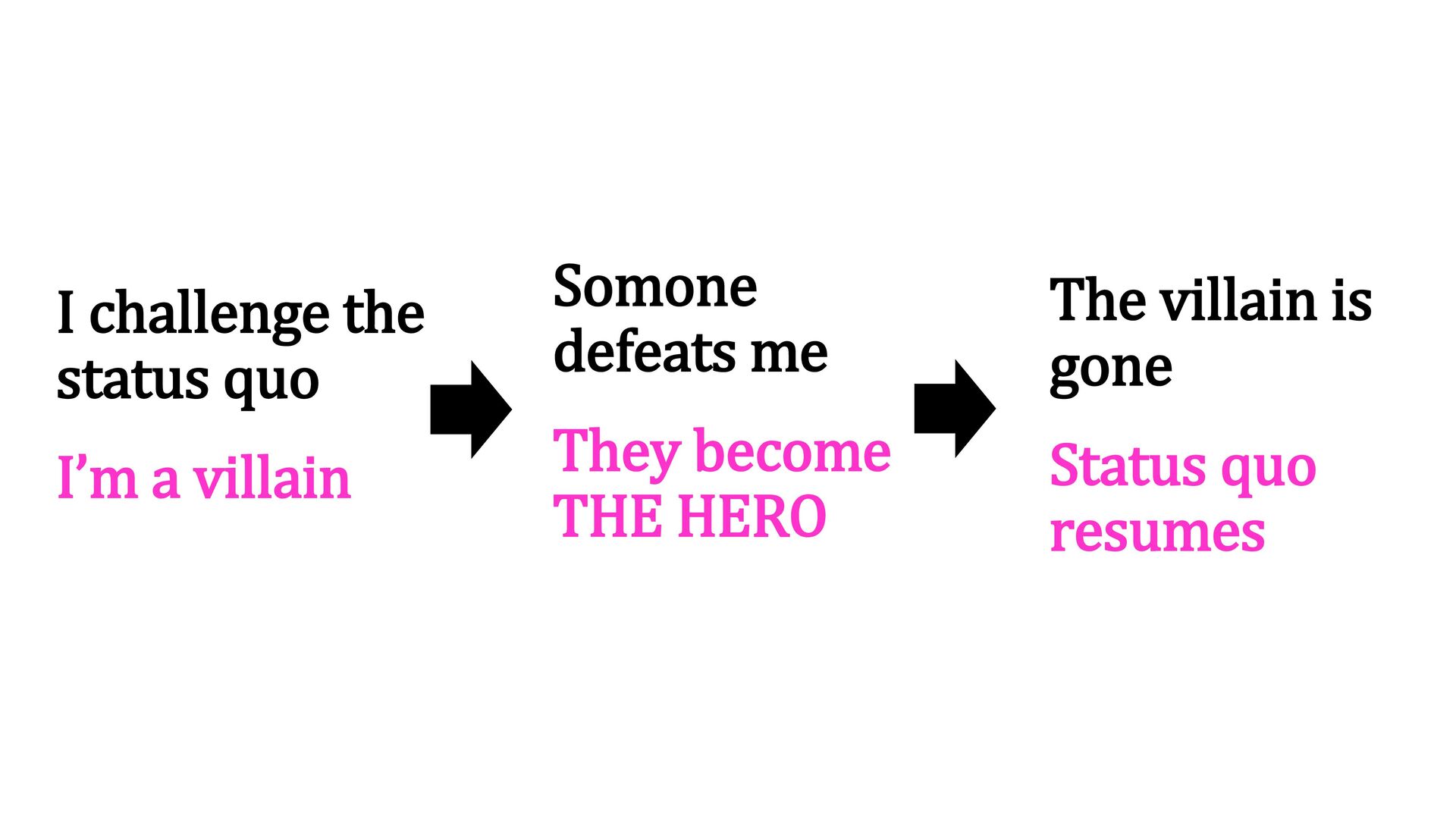 Why Products Fail: The Unspoken Price of Progress with Randeep Sidhu - slide 40