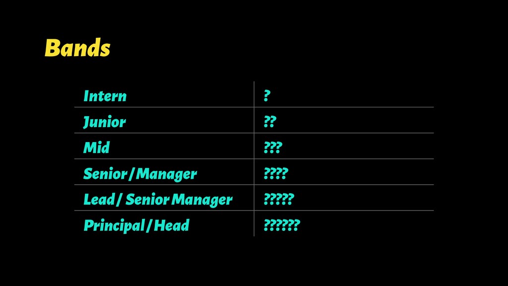 How To Eat A Burrito (And Other Lessons Learned Scaling Engineering Teams) - slide 37