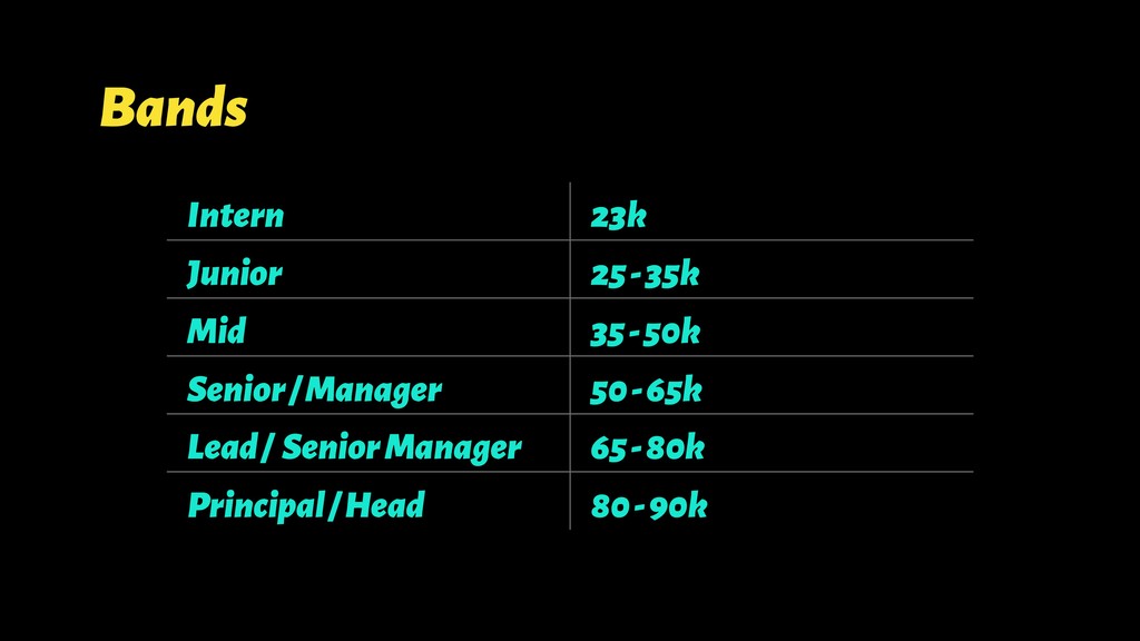 How To Eat A Burrito (And Other Lessons Learned Scaling Engineering Teams) - slide 38