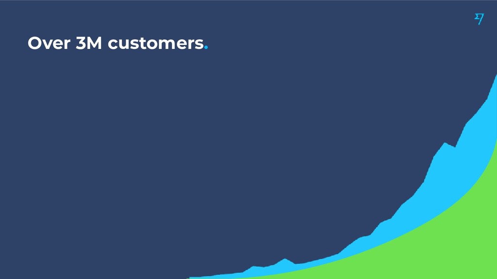 Scaling Organic Growth by Building Products - slide 10