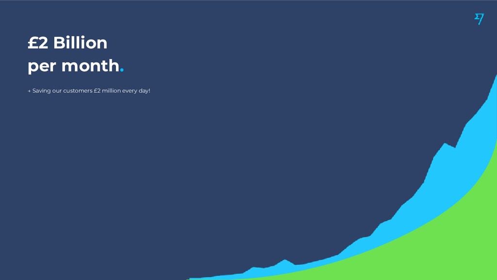Scaling Organic Growth by Building Products - slide 11