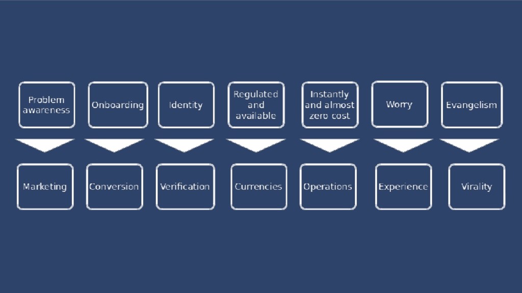 Scaling Organic Growth by Building Products - slide 18