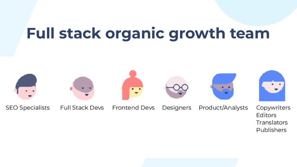 Scaling Organic Growth by Building Products - slide 20