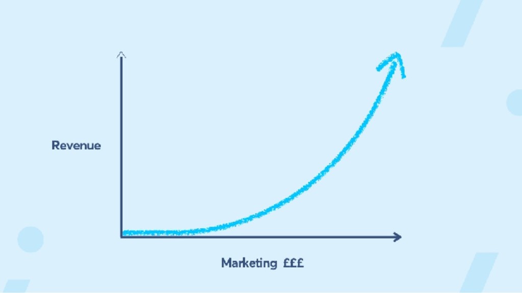Scaling Organic Growth by Building Products - slide 22