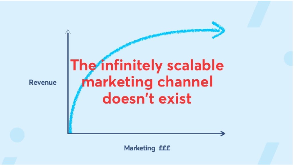 Scaling Organic Growth by Building Products - slide 23