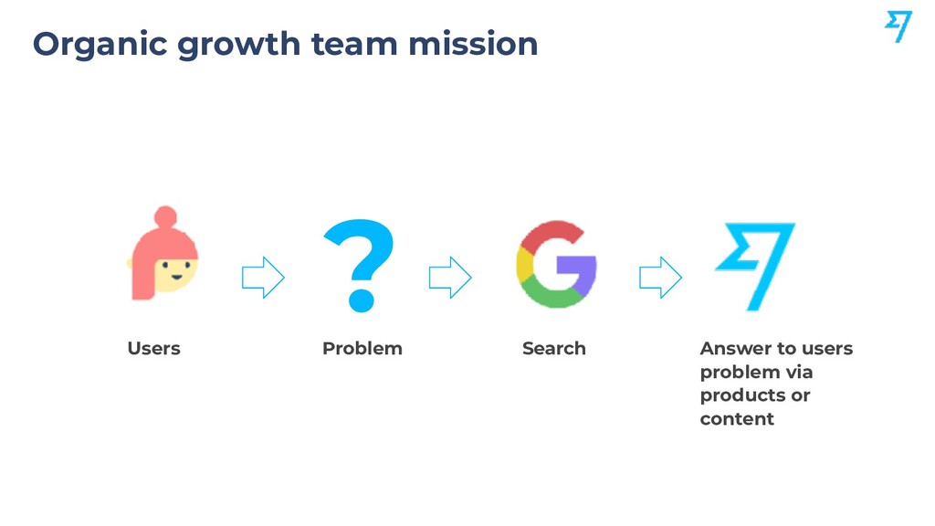 Scaling Organic Growth by Building Products - slide 25