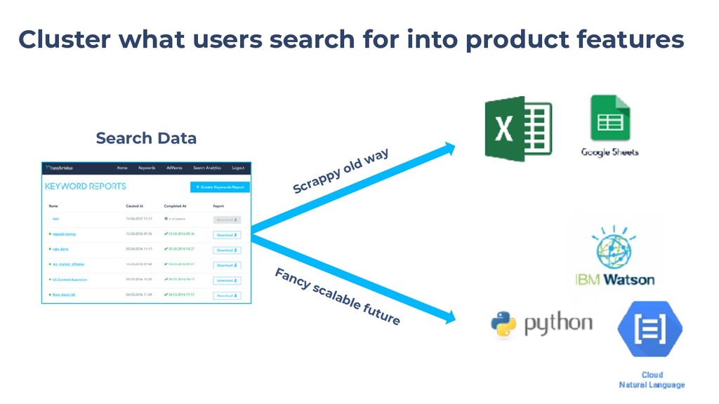 Scaling Organic Growth by Building Products - slide 32