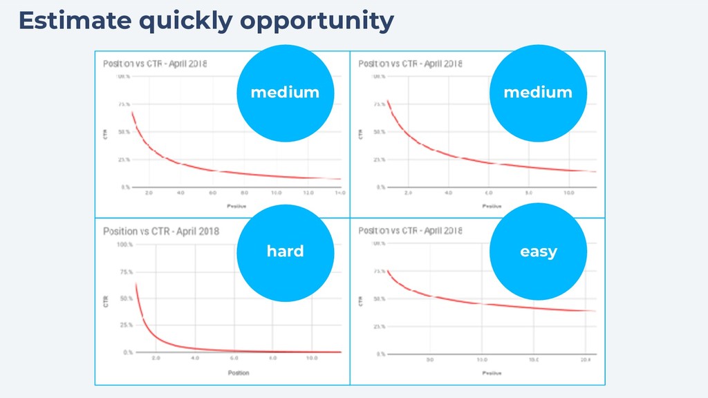 Scaling Organic Growth by Building Products - slide 33