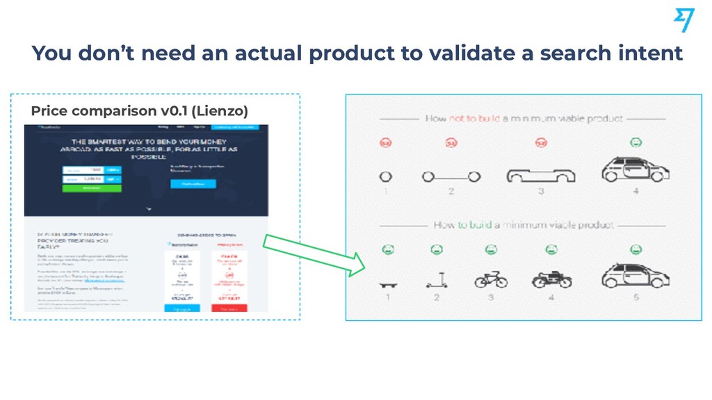 Scaling Organic Growth by Building Products - slide 36