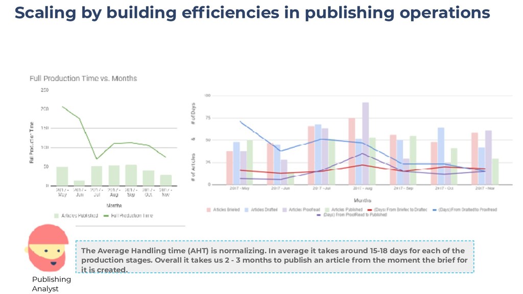 Scaling Organic Growth by Building Products - slide 38