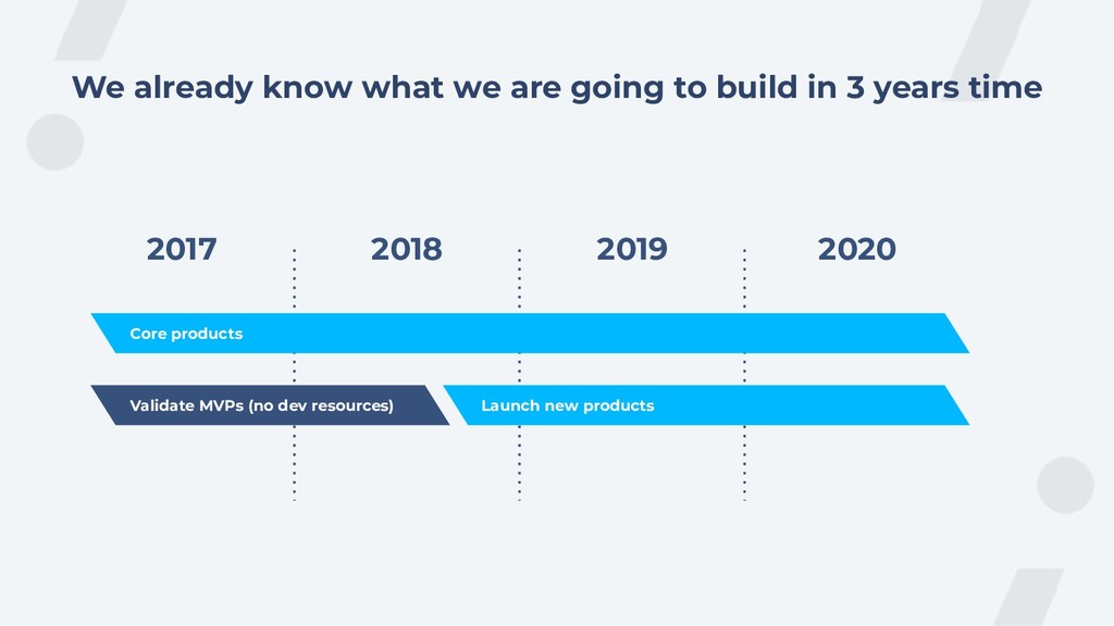 Scaling Organic Growth by Building Products - slide 40
