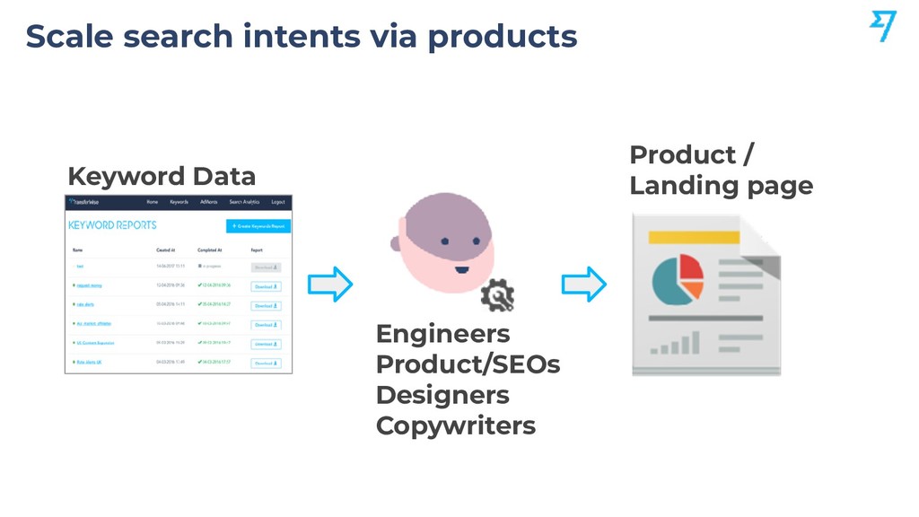 Scaling Organic Growth by Building Products - slide 45
