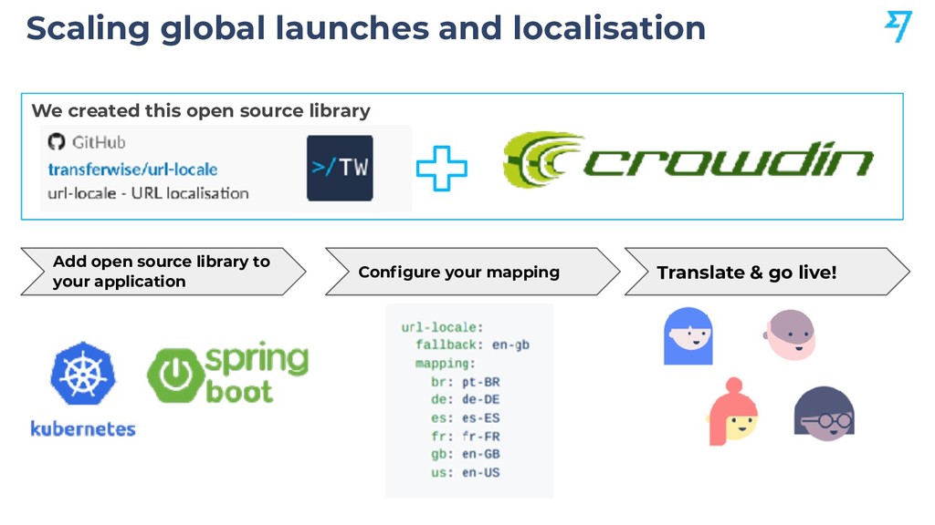 Scaling Organic Growth by Building Products - slide 47