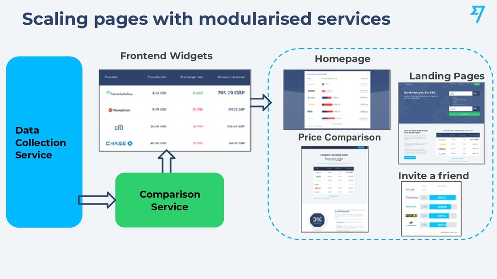 Scaling Organic Growth by Building Products - slide 48