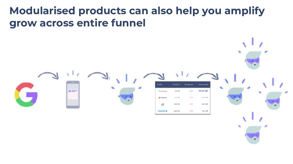 Scaling Organic Growth by Building Products - slide 50