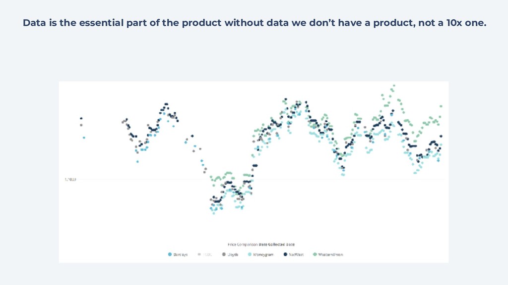 Scaling Organic Growth by Building Products - slide 57