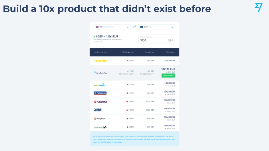 Scaling Organic Growth by Building Products - slide 58