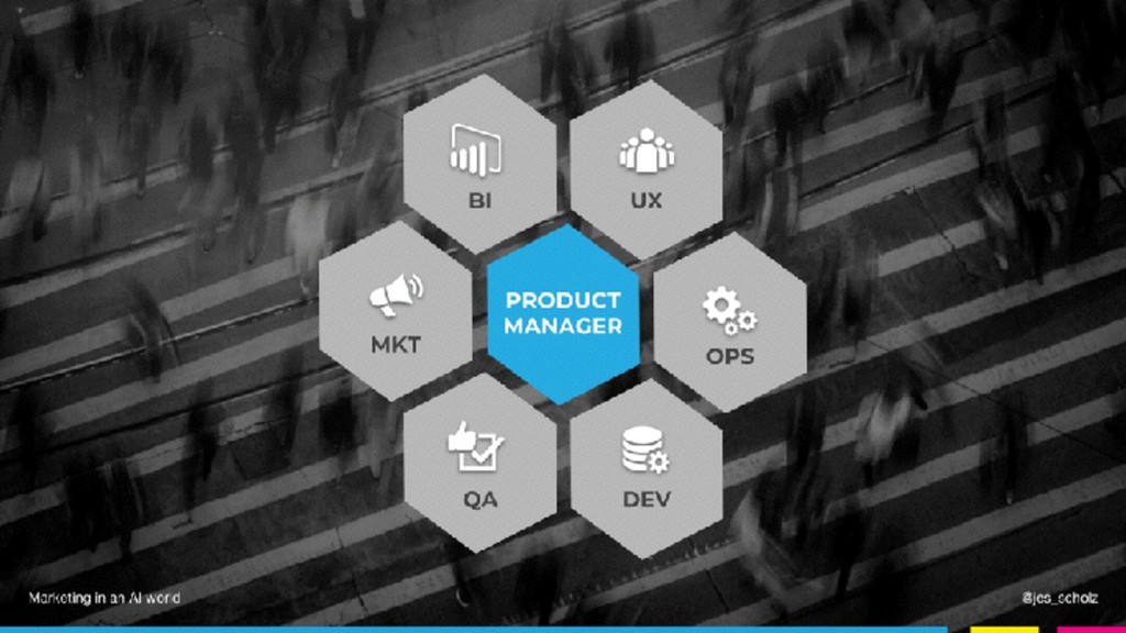 Marketing in an AI World - slide 14