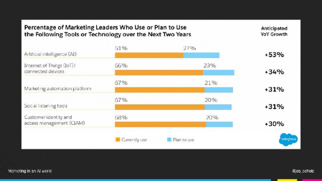 Marketing in an AI World - slide 23