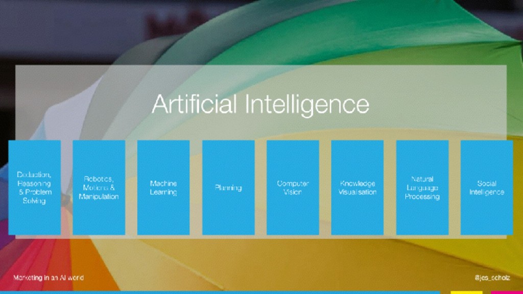 Marketing in an AI World - slide 25