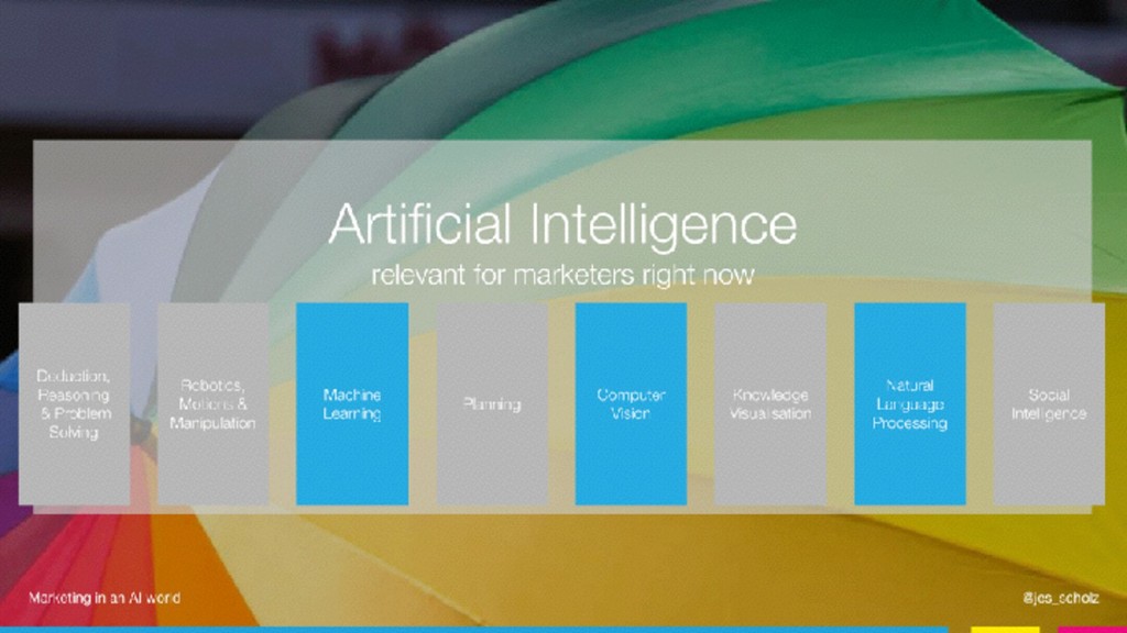 Marketing in an AI World - slide 26