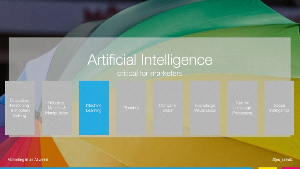 Marketing in an AI World - slide 30