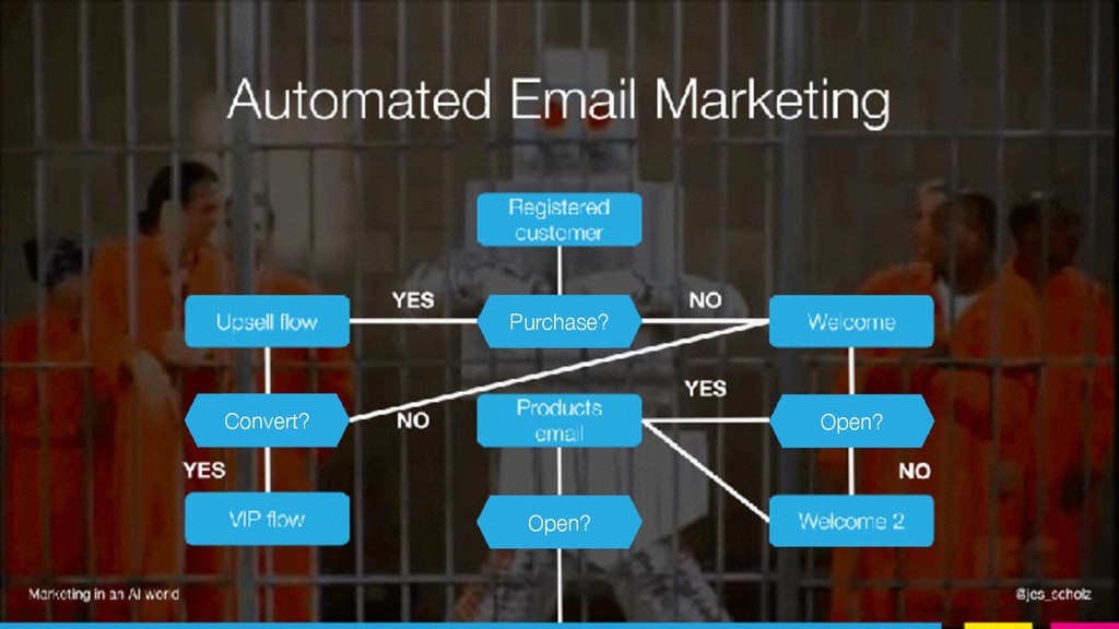 Marketing in an AI World - slide 33
